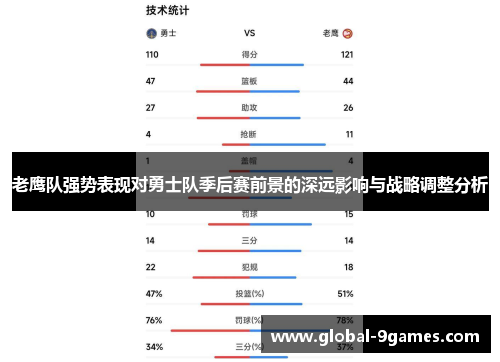 老鹰队强势表现对勇士队季后赛前景的深远影响与战略调整分析