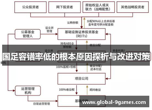 国足容错率低的根本原因探析与改进对策