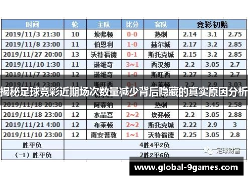 揭秘足球竞彩近期场次数量减少背后隐藏的真实原因分析