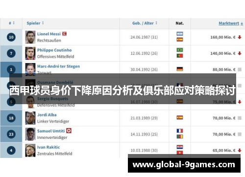 西甲球员身价下降原因分析及俱乐部应对策略探讨