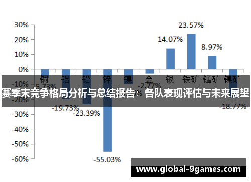 赛季末竞争格局分析与总结报告：各队表现评估与未来展望